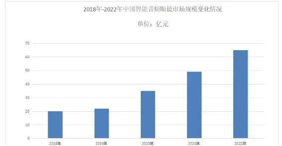 做减法的音频眼镜，给智能眼镜找到了新出路