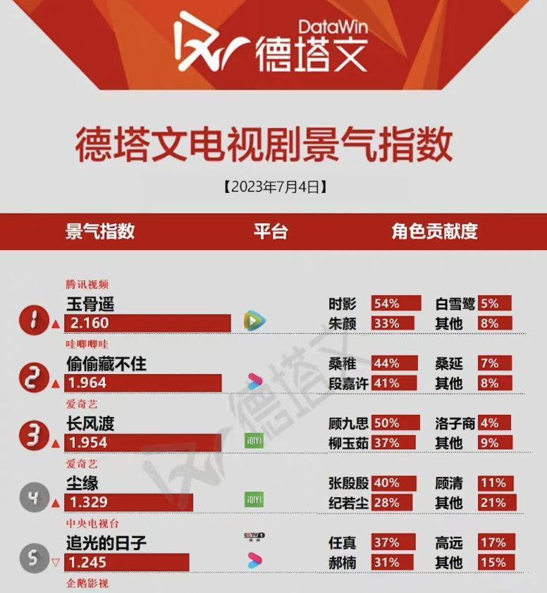 都以为它不行，结果竟然翻身了？