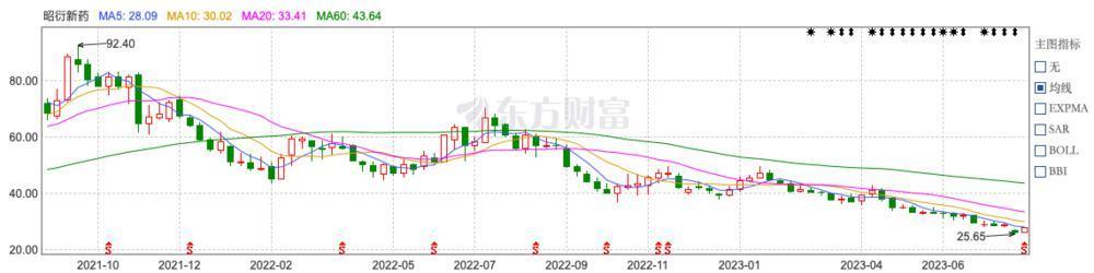 这年头，大师兄不但要救师傅，还要为业绩背锅？