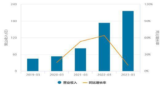 这年头，大师兄不但要救师傅，还要为业绩背锅？