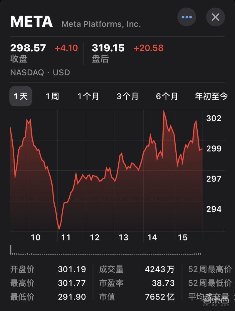 深挖MetaQ2财报：元宇宙野心不减，AI如何帮广告增收？