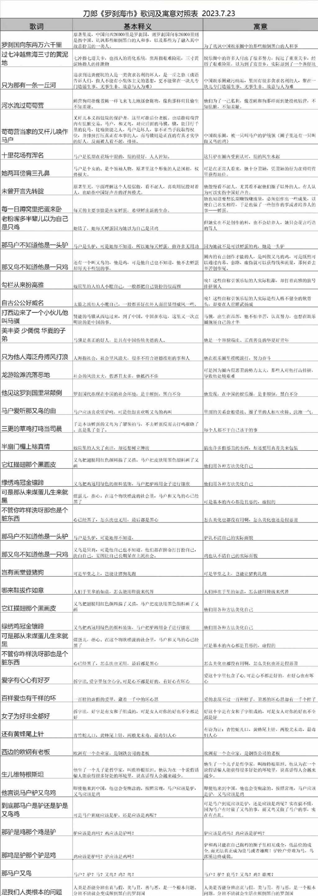 抖音评论区,490 万人逼那英给刀郎道歉