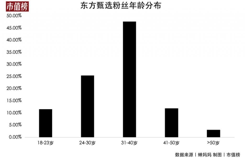 进军文旅，俞敏洪要抢携程的地盘？