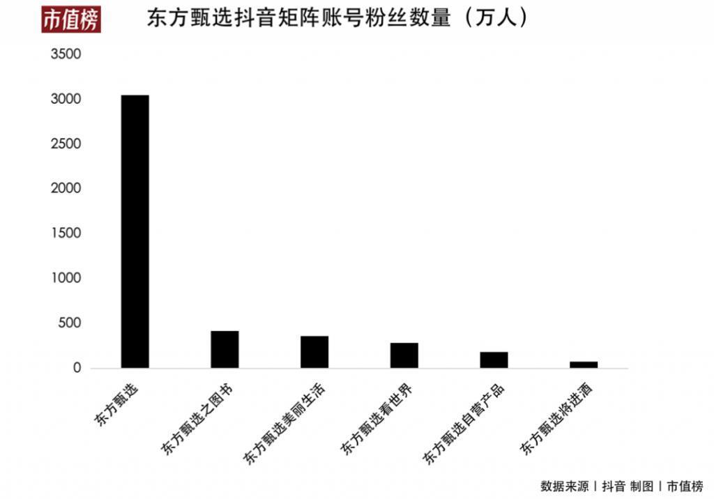进军文旅，俞敏洪要抢携程的地盘？