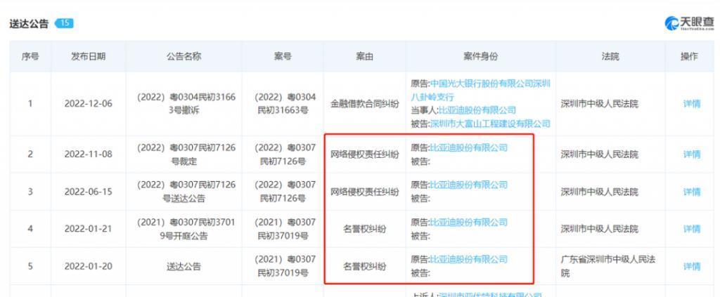 比亚迪、长城：500万“手撕”自媒体背后的冷思考