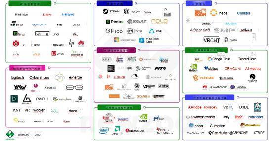 2022 年 VR 游戏市场报告