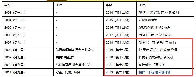 强到离谱的游戏引擎，被很多行业“盯”上了！