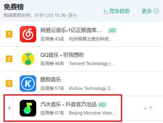 TikTok的下一步棋，可能要让欧美音乐圈慌了。。