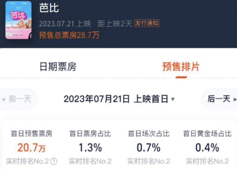 狂赚28亿！18线女星变身大导演，隐匿在《芭比》背后赢麻了