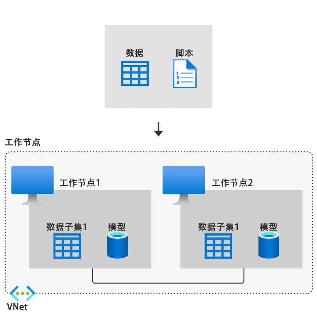 中国现在，算力卡脖子有多严重？