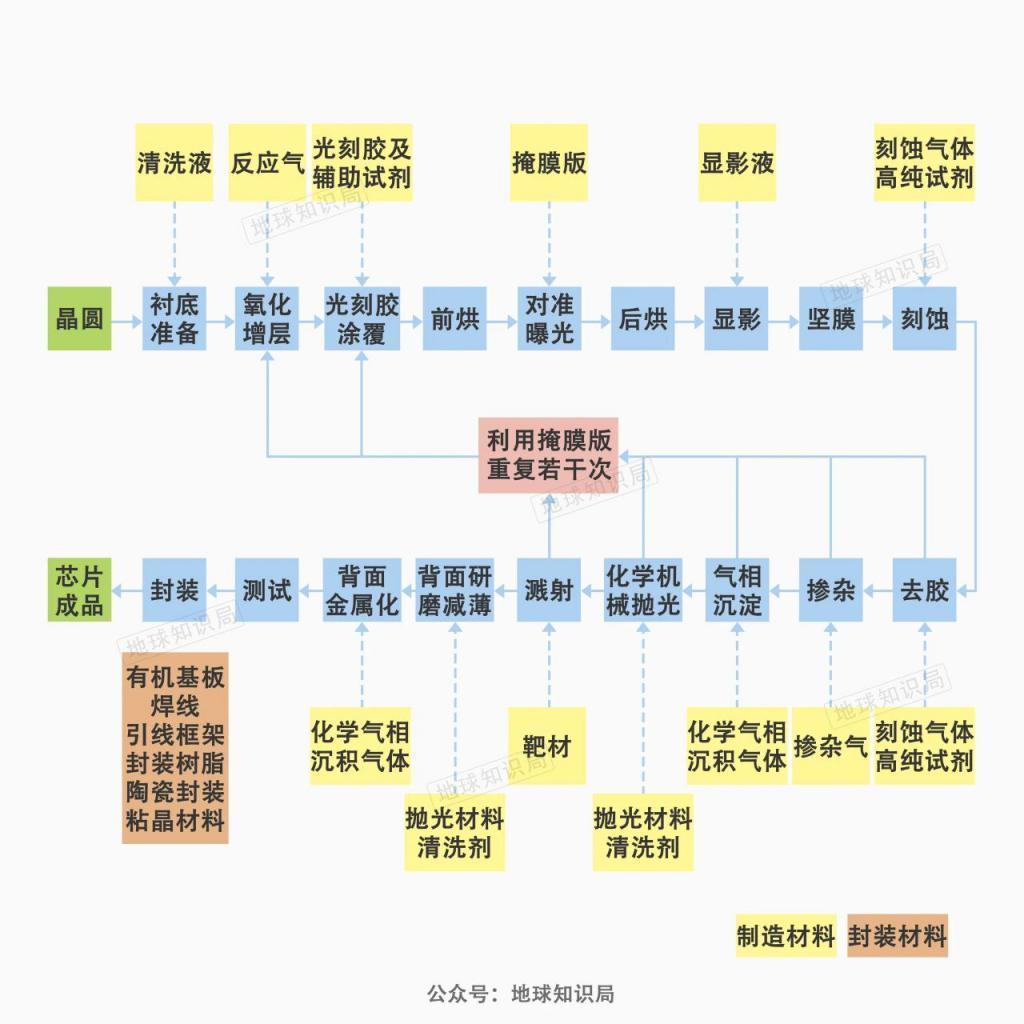 中国现在，算力卡脖子有多严重？