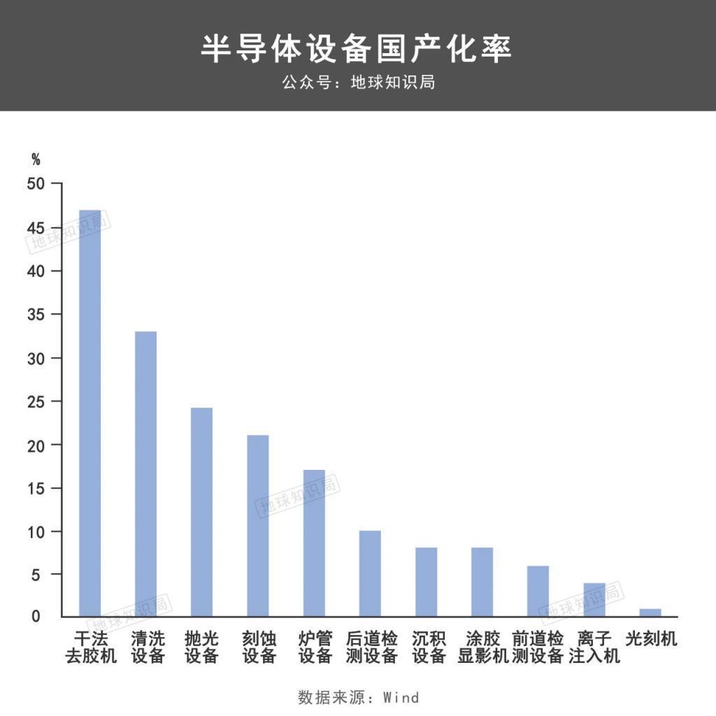 中国现在，算力卡脖子有多严重？