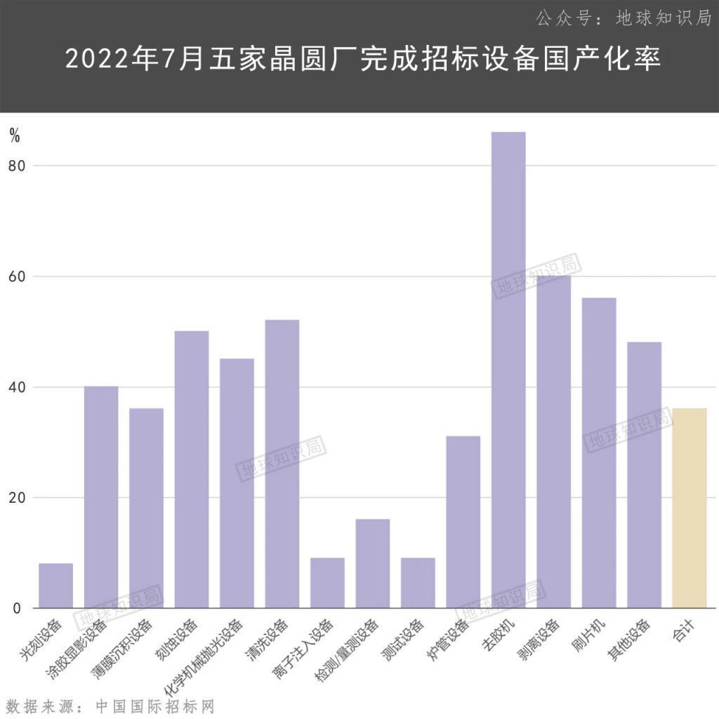 中国现在，算力卡脖子有多严重？
