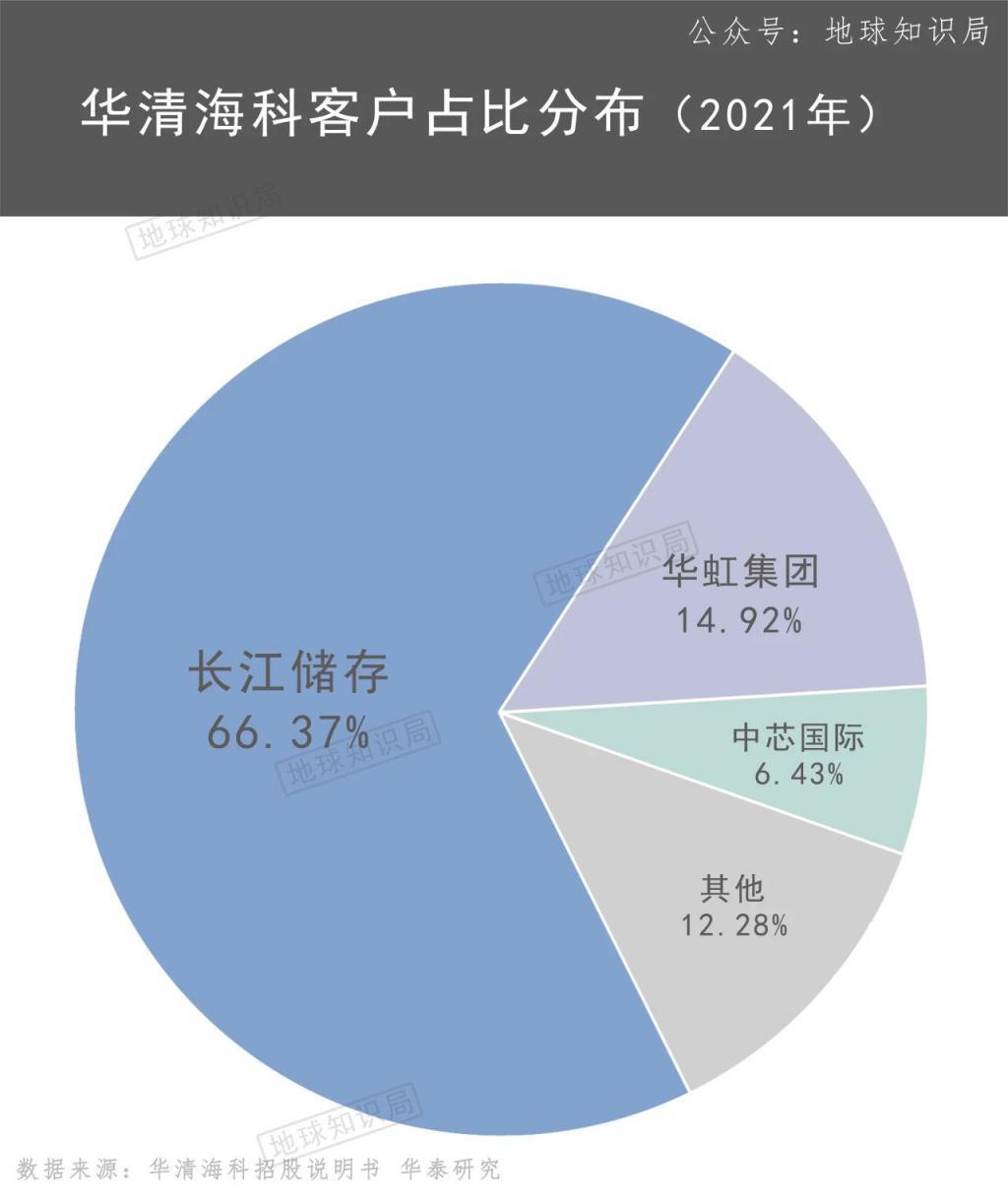 中国现在，算力卡脖子有多严重？