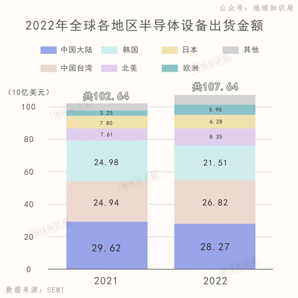中国现在，算力卡脖子有多严重？