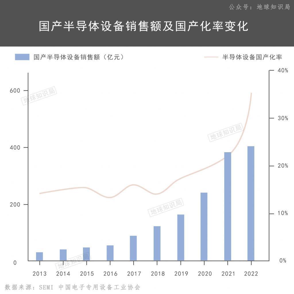 中国现在，算力卡脖子有多严重？