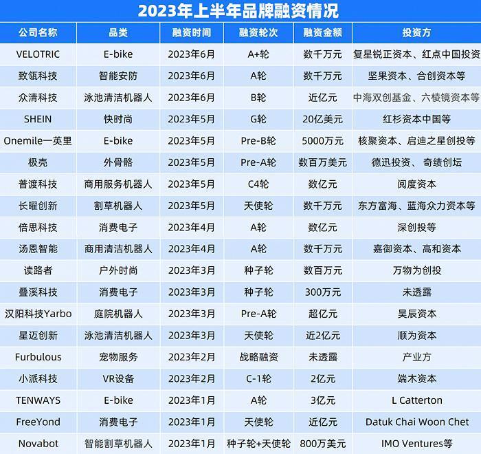 快时尚不死，“SHEIN们”拿出新解法？