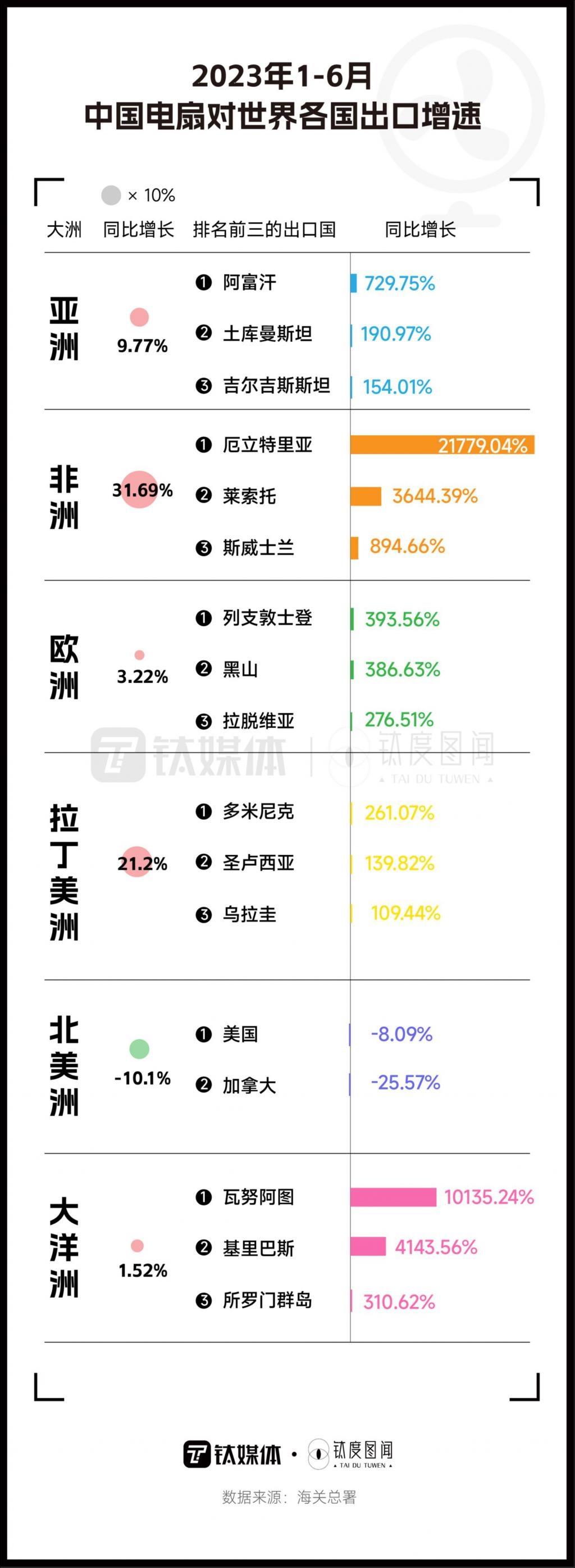 空调电扇爆单，消暑家电走俏，今夏“清凉经济”有多热？