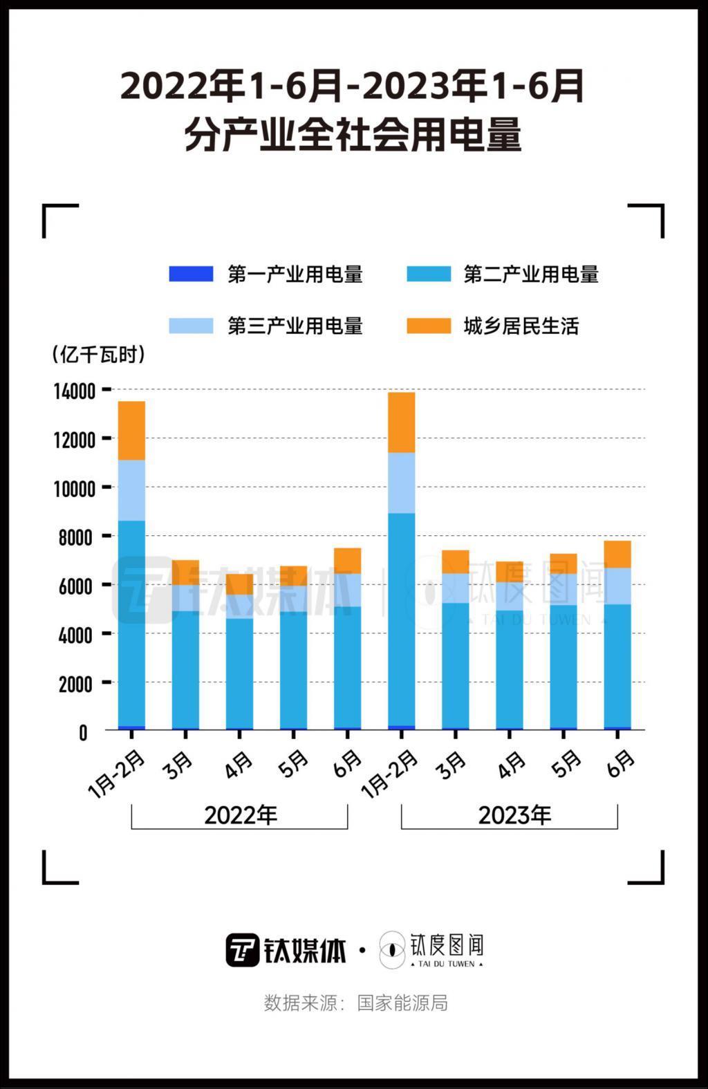 空调电扇爆单，消暑家电走俏，今夏“清凉经济”有多热？