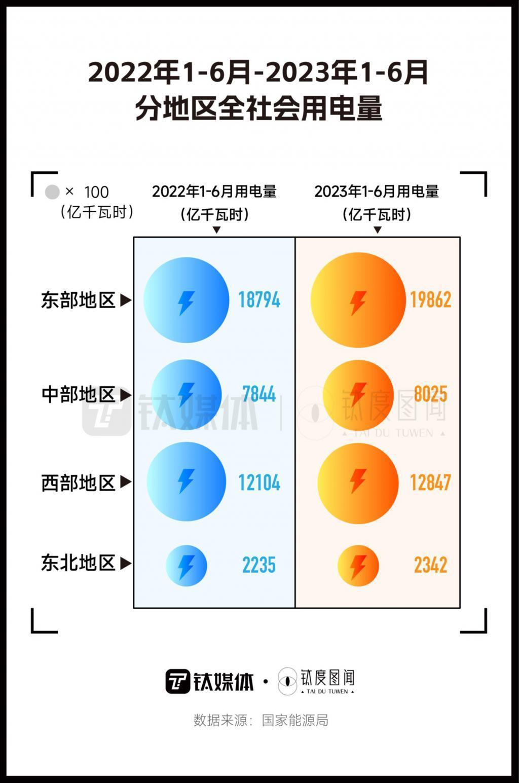 空调电扇爆单，消暑家电走俏，今夏“清凉经济”有多热？