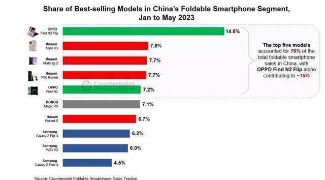 刚发的三星Galaxy Z Flip5，打得过国产小折叠吗？