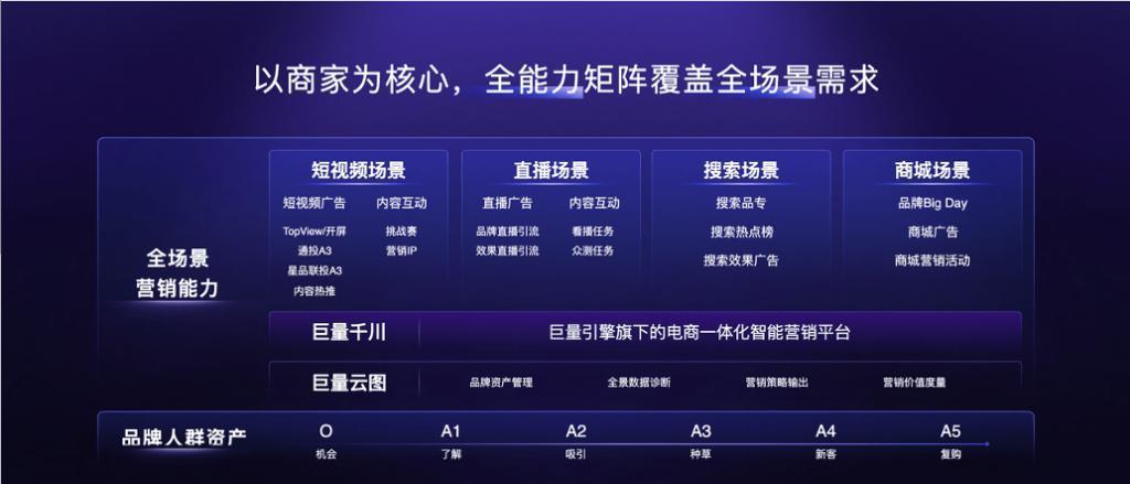 抖音处罚东方甄选，「货架电商」走到关键时刻