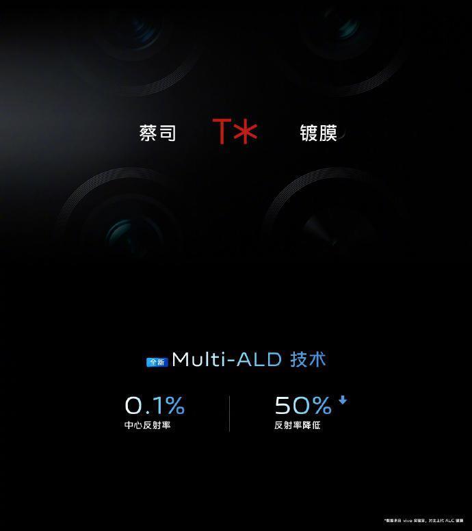 vivo 推出 6nm 自研影像芯片 V3，安卓首发 4K 电影人像视频