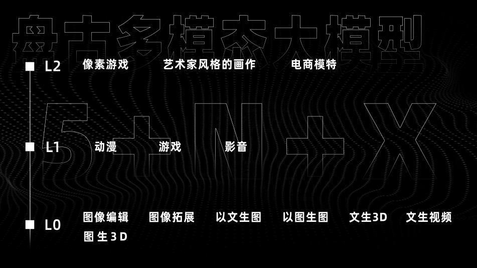 “不作诗，只做事”的盘古大模型怎么为文娱行业赋能？
