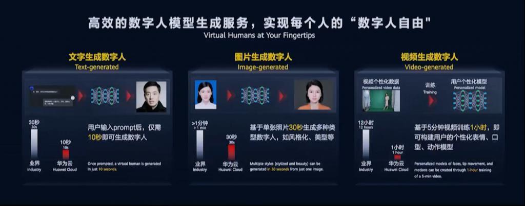 “不作诗，只做事”的盘古大模型怎么为文娱行业赋能？