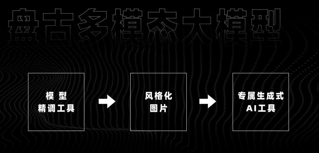 “不作诗，只做事”的盘古大模型怎么为文娱行业赋能？