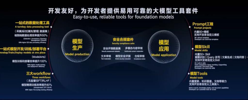 “不作诗，只做事”的盘古大模型怎么为文娱行业赋能？