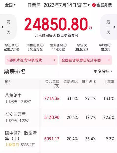 好莱坞IP在中国为何失灵了？