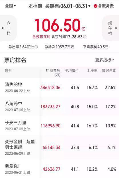 好莱坞IP在中国为何失灵了？
