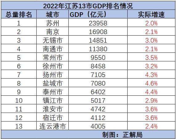 南京，到底有没有大厂？