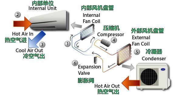 AI没抢走工作，可能先抢走你的农夫山泉