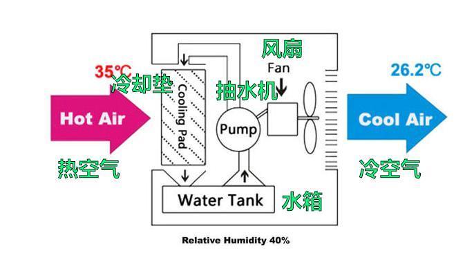 AI没抢走工作，可能先抢走你的农夫山泉
