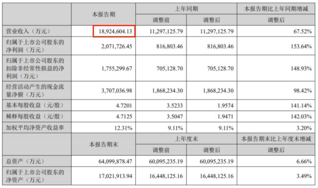 福特：我需要宁德时代；美国：不，你不需要