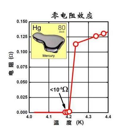 韩国这次发现的“超导体”，是真突破还是狼来了?