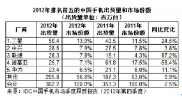 山寨机卷土重来，电商平台沦为“线上华强北”