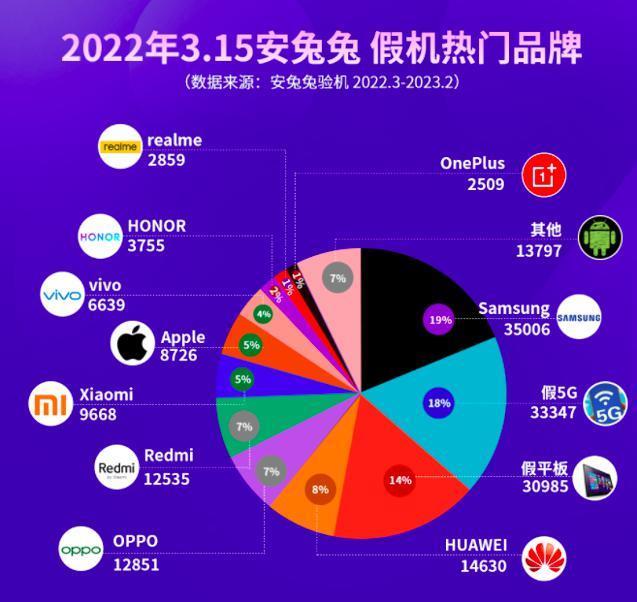 山寨机卷土重来，电商平台沦为“线上华强北”