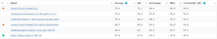 再不跟Meta联合，微软就被OpenAI一个人掏空了