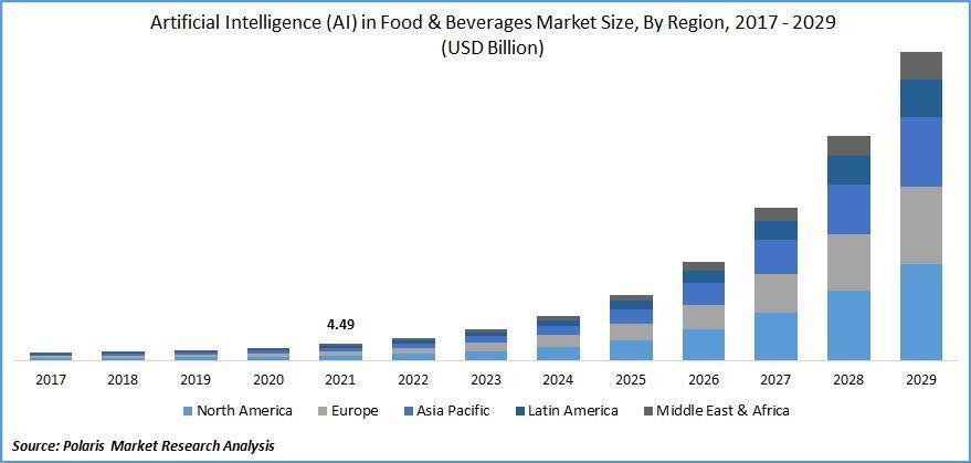 AI食品：更可口，还是更烫手？