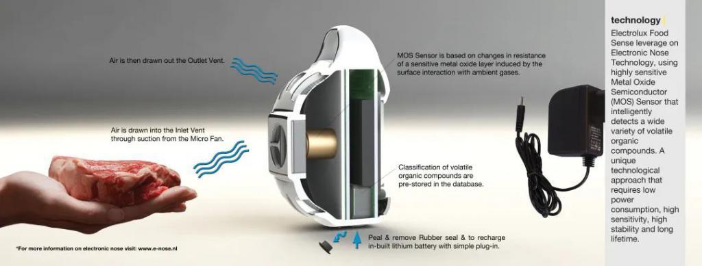 AI食品：更可口，还是更烫手？