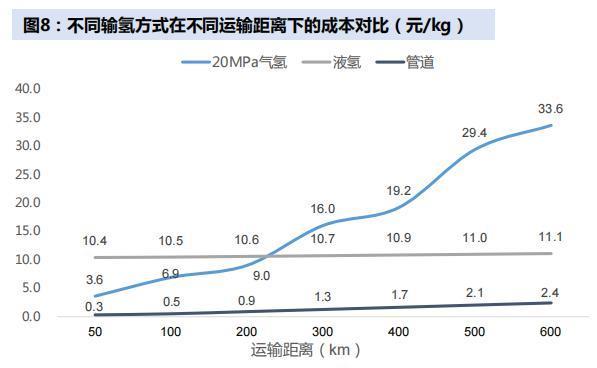 2023年了，你还觉得氢能是骗局吗？
