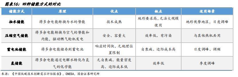 2023年了，你还觉得氢能是骗局吗？