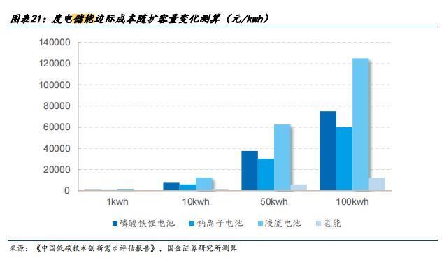 2023年了，你还觉得氢能是骗局吗？