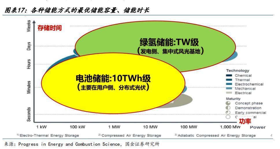 2023年了，你还觉得氢能是骗局吗？