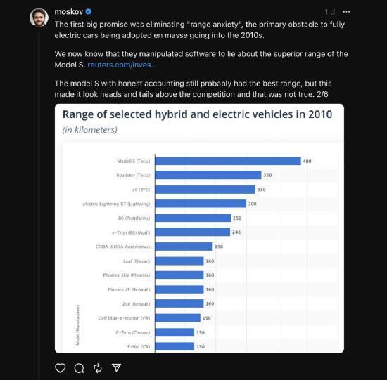 Facebook联合创始人质疑马斯克：特斯拉和SpaceX不具备“革命性”
