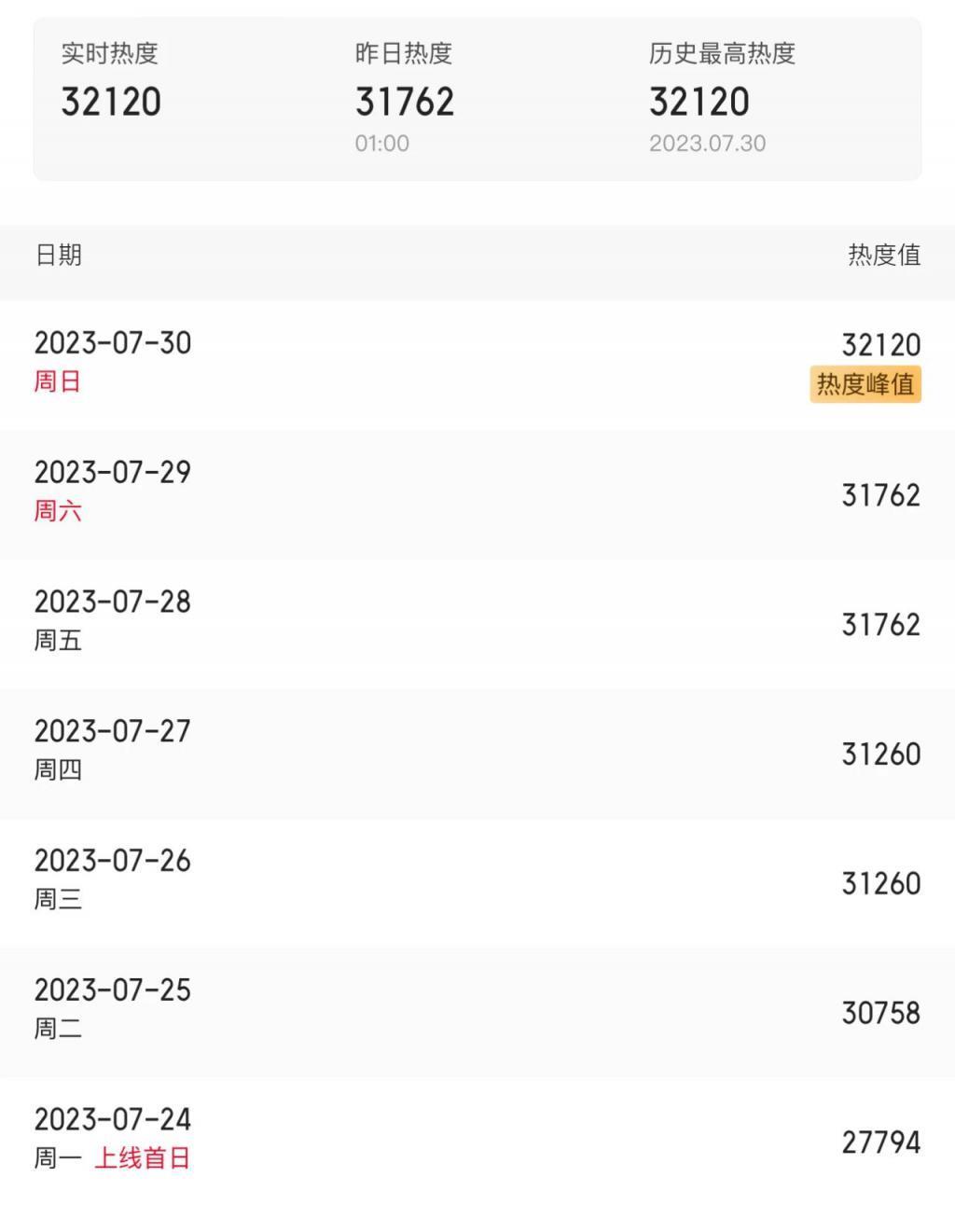 《长相思》做对了什么?