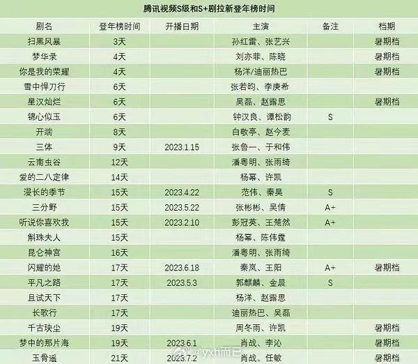 《长相思》做对了什么?
